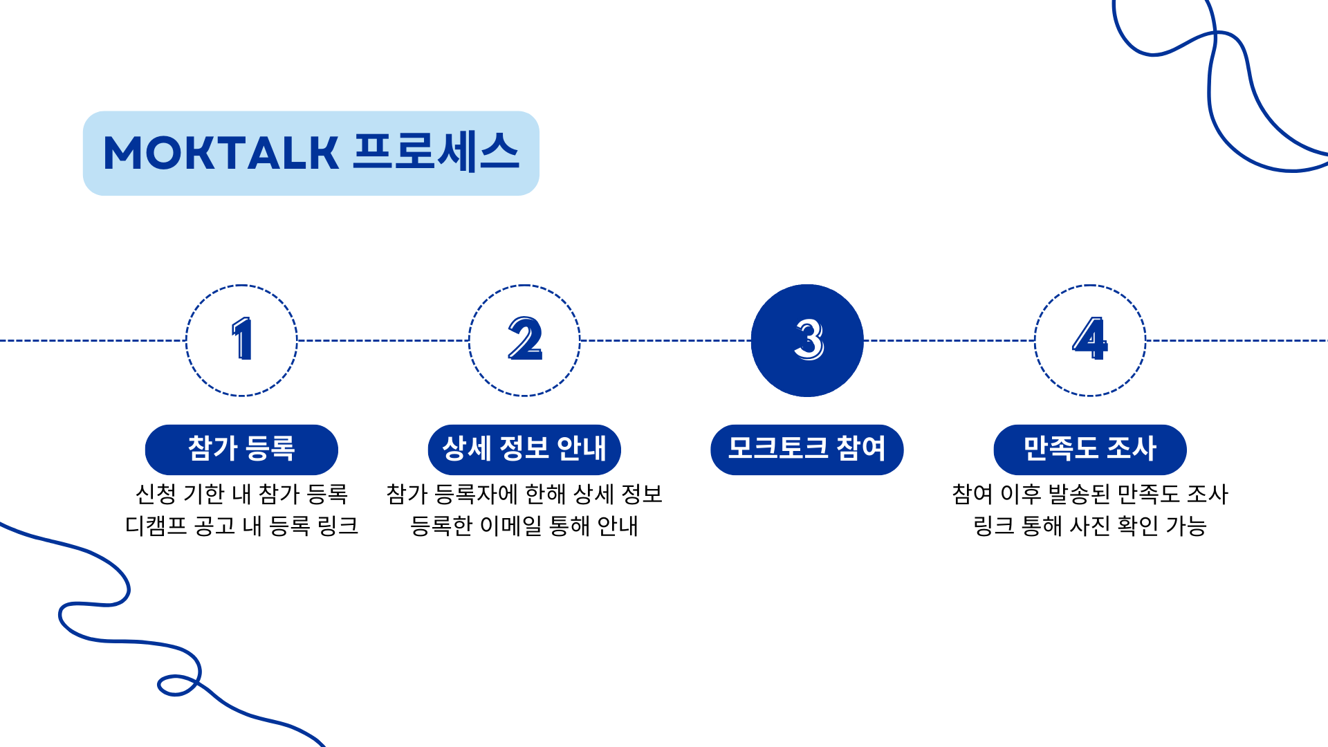 MOKTALK 프로세스